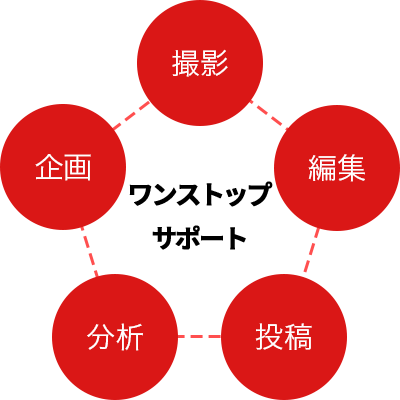 ワンストップサポート