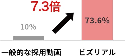 好感度74%