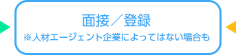 面接／登録 ※人材エージェント企業によってはない場合も
