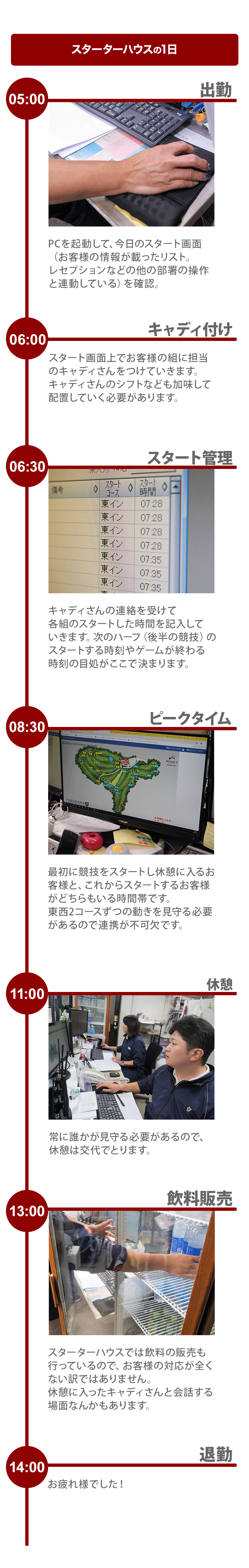 スターターハウスの1日05:00 出勤PCを起動して、今日のスタート画面(お客様の情報が載ったリスト。レセプションなどの他の部署の操作と連動している)を確認。06:00 キャディ付けスタート画面上でお客様の組に担当のキャディさんをつけていきます。キャディさんのシフトなども加味して配置していく必要があります。 06:30 スタート管理キャディさんの連絡を受けて各組のスタートした時間を記入していきます。次のハーフ(後半の競技)のスタートする時刻やゲームが終わる時刻の目処がここで決まります。08:30 ピークタイム最初に競技をスタートし休憩に入るお客様と、これからスタートするお客様がどちらもいる時間帯です。東西2コースずつの動きを見守る必要があるので連携が不可欠です。11:00 休憩常に誰かが見守る必要があるので、休憩は交代でとります。13:00 飲料販売スターターハウスでは飲料の販売も行っているので、お客様の対応が全くない訳ではありません。休憩に入ったキャディさんと会話する場面なんかもあります。14:00 退勤お疲れ様でした!