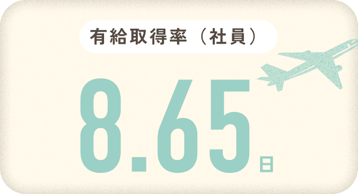 有給取得率（社員）8.65日