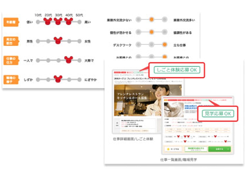 動画で職場の様子をアピール