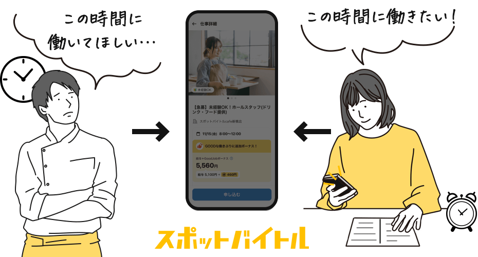 スポットバイトルイメージ
