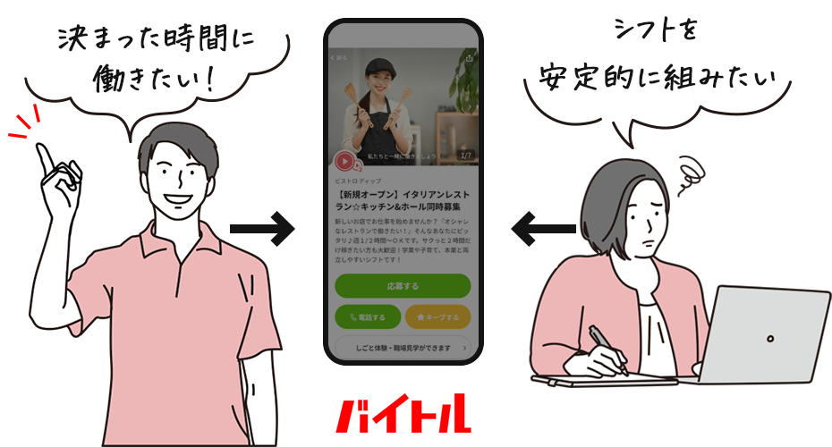 バイトルイメージ