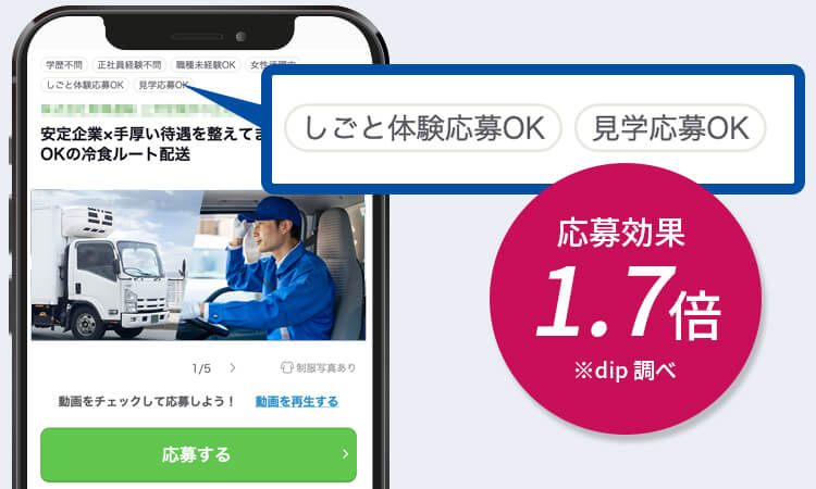 応募効果 1.9倍※dip 調べ