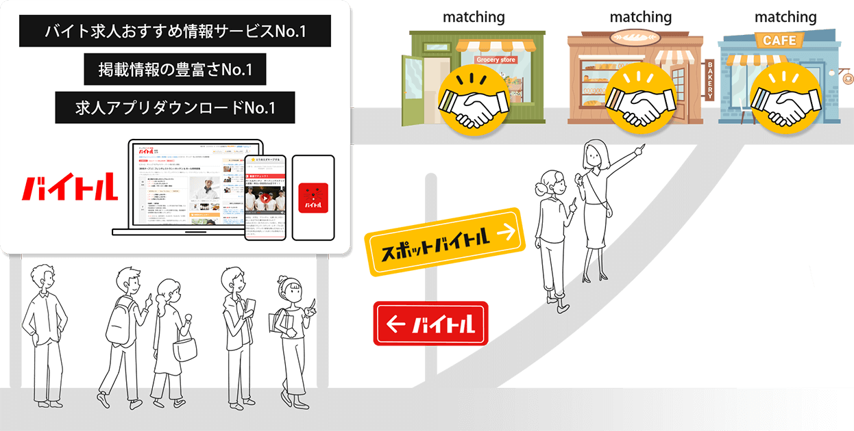 「バイトルの圧倒的集客力で最速マッチング」イメージ