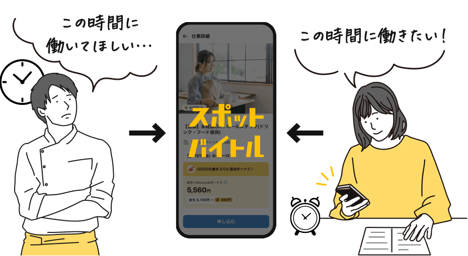 スポットバイトルイメージ