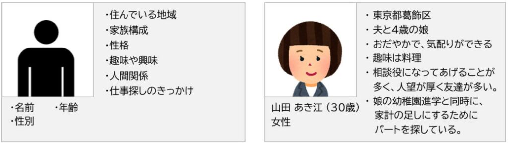 キャラクタライズの例