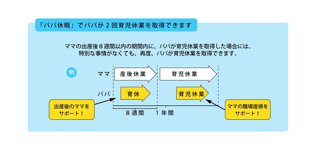 パパ休暇の期間を表した図