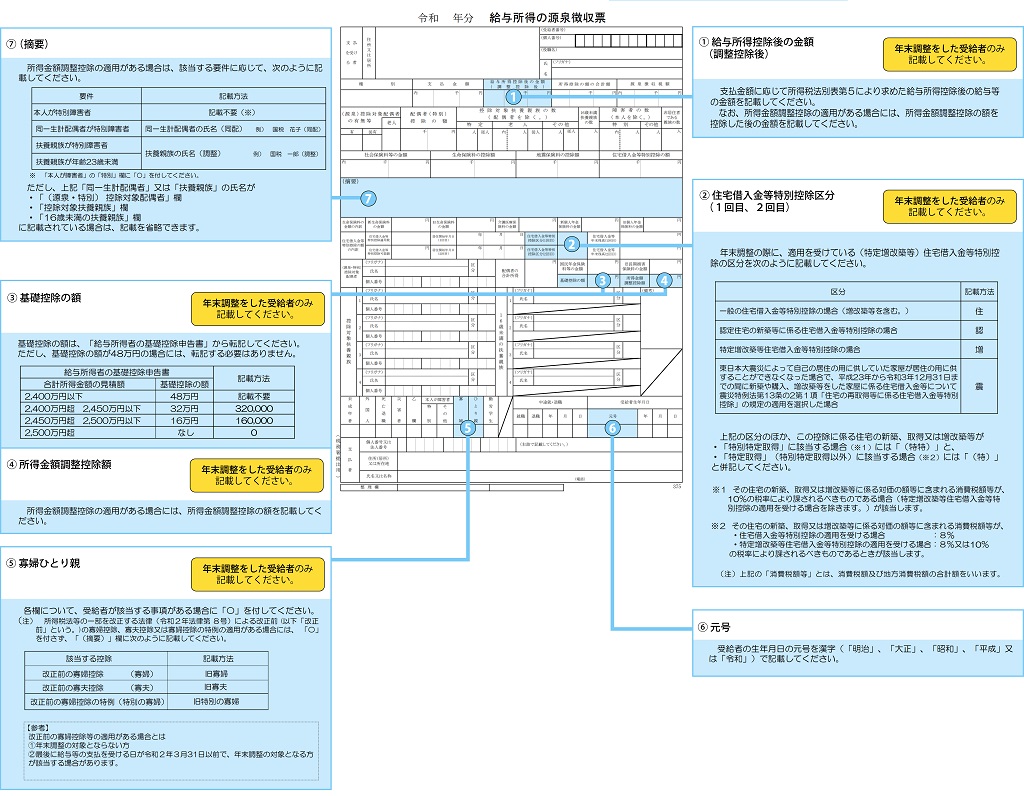 給与所得の源泉徴収票